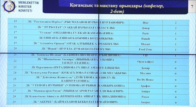 КӘСІПКЕРЛІК САЛАСЫНДАҒЫ МӘСЕЛЕЛЕР ТАЛҚЫЛАНДЫ