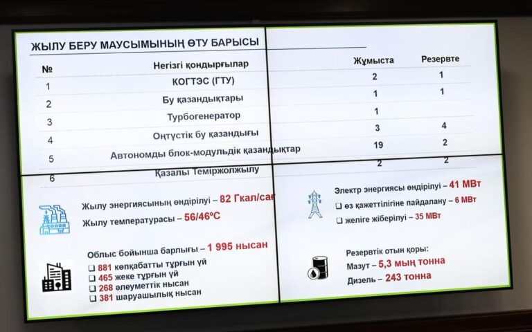 КЕЛЕСІ ЖЫЛУ БЕРУ МАУСЫМЫНА ДАЙЫНДЫҚ ҚАЗІРДЕН БАСТАЛМАҚ