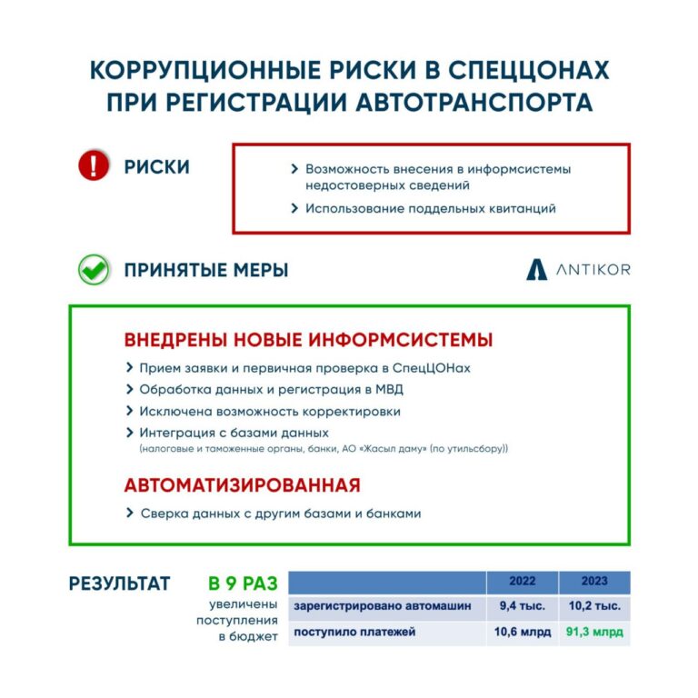 ЖЕМҚОРЛЫҚҚА ЖОЛ БЕРМЕУ ЕЛ ДАМУЫНЫҢ ӨЗЕГІ