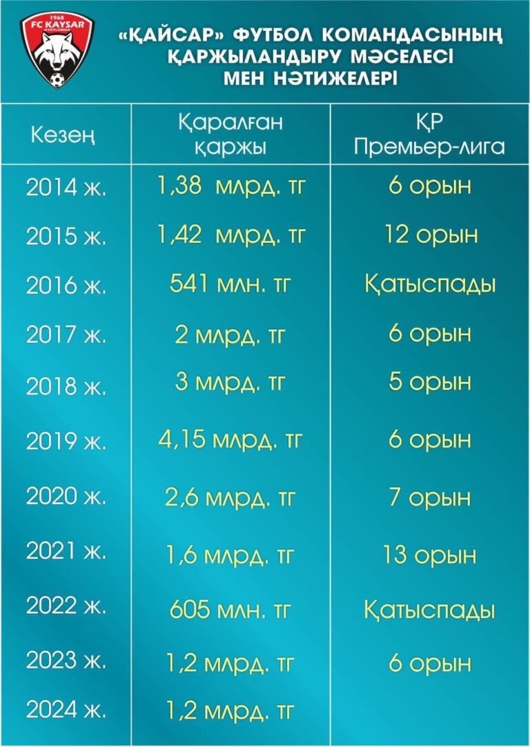 СЫР СПОРТЫНЫҢ ДАМУЫ БАСТЫ НАЗАРДА