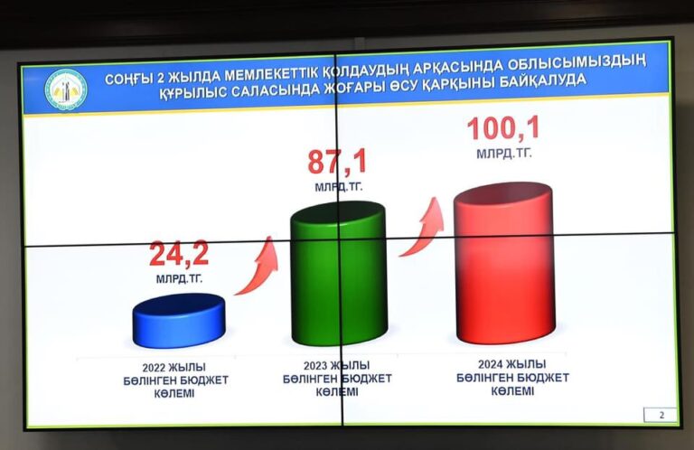 СЫБАЙЛАС ЖЕМҚОРЛЫҚҚА ҚАРСЫ КҮРЕС КОМИССИЯСЫНЫҢ ОТЫРЫСЫ ӨТТІ