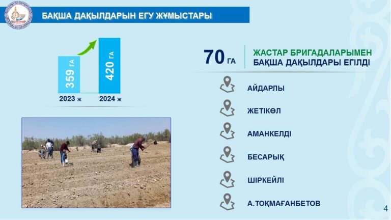 АУДАННЫҢ ӘЛЕУМЕТТІК-ЭКОНОМИКАЛЫҚ ДАМУЫ ҚАРҚЫНДЫ
