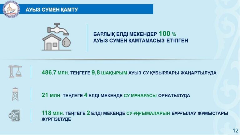 ЖОЛ САЛАСЫНДА АУҚЫМДЫ ЖҰМЫСТАР ЖҮРГІЗІЛУДЕ
