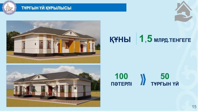 ТҰРҒЫН ҮЙМЕН ҚАМТАМАСЫЗ ЕТУДЕГІ НӘТИЖЕЛІ ЖҰМЫСТАР