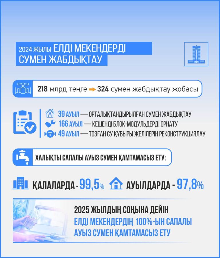 СУ РЕСУРСТАРЫН БАСҚАРУ ЖҮЙЕСІ ЦИФРЛАНДЫРЫЛМАҚ