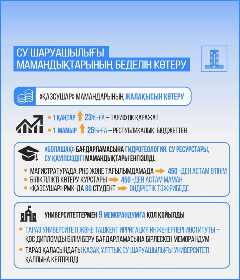 СУ ДИПЛОМАТИЯСЫ ХАЛЫҚАРАЛЫҚ БАСТАМАЛАР НЕГІЗІ