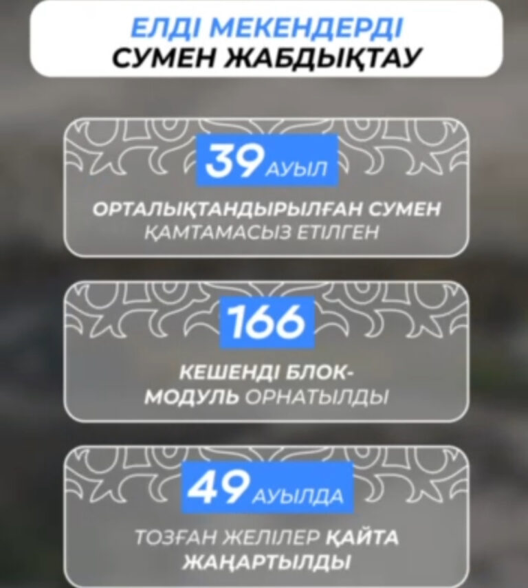 СУ ИНФРАҚҰРЫЛЫМЫН ЖАҢҒЫРТУ