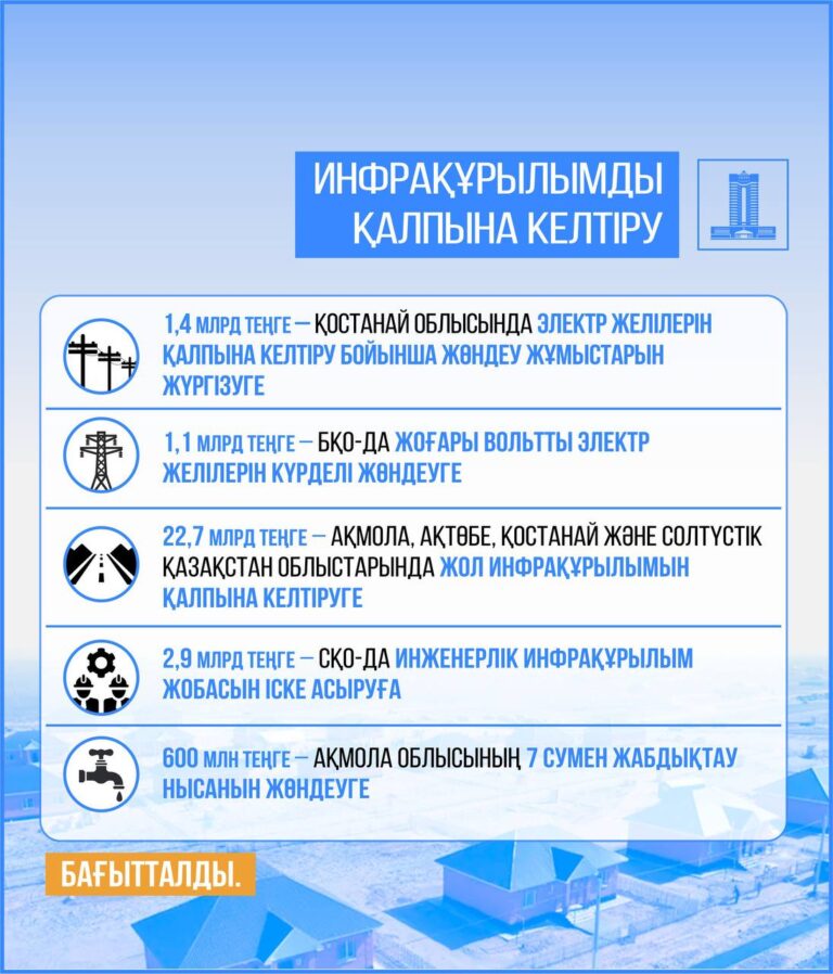42 ЖАҢА СУ ҚОЙМАСЫ САЛЫНАДЫ