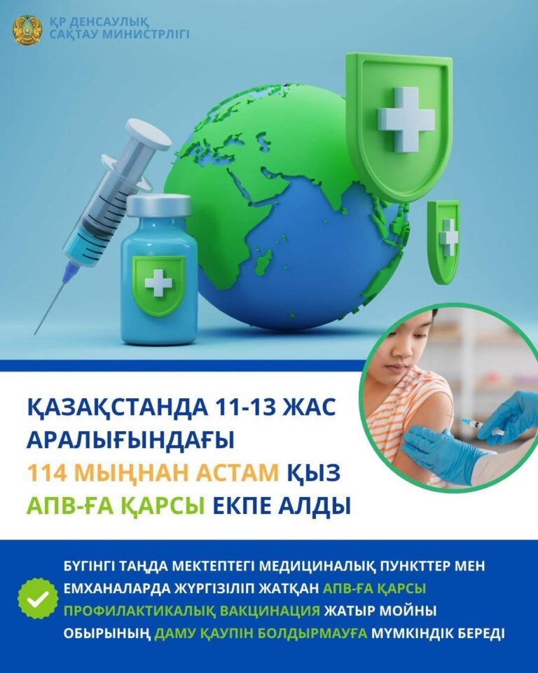 11-13 ЖАС АРАЛЫҒЫНДАҒЫ 114 МЫҢНАН АСТАМ ҚЫЗ АПВ-ҒА ҚАРСЫ ЕГІЛДІ