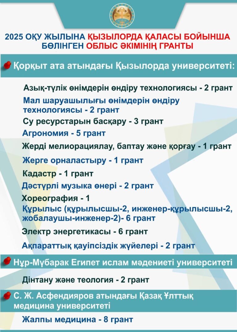 2025 ОҚУ ЖЫЛЫНА ҚЫЗЫЛОРДА ҚАЛАСЫ БОЙЫНША БӨЛІНГЕН ОБЛЫС ӘКІМІНІҢ ГРАНТЫ