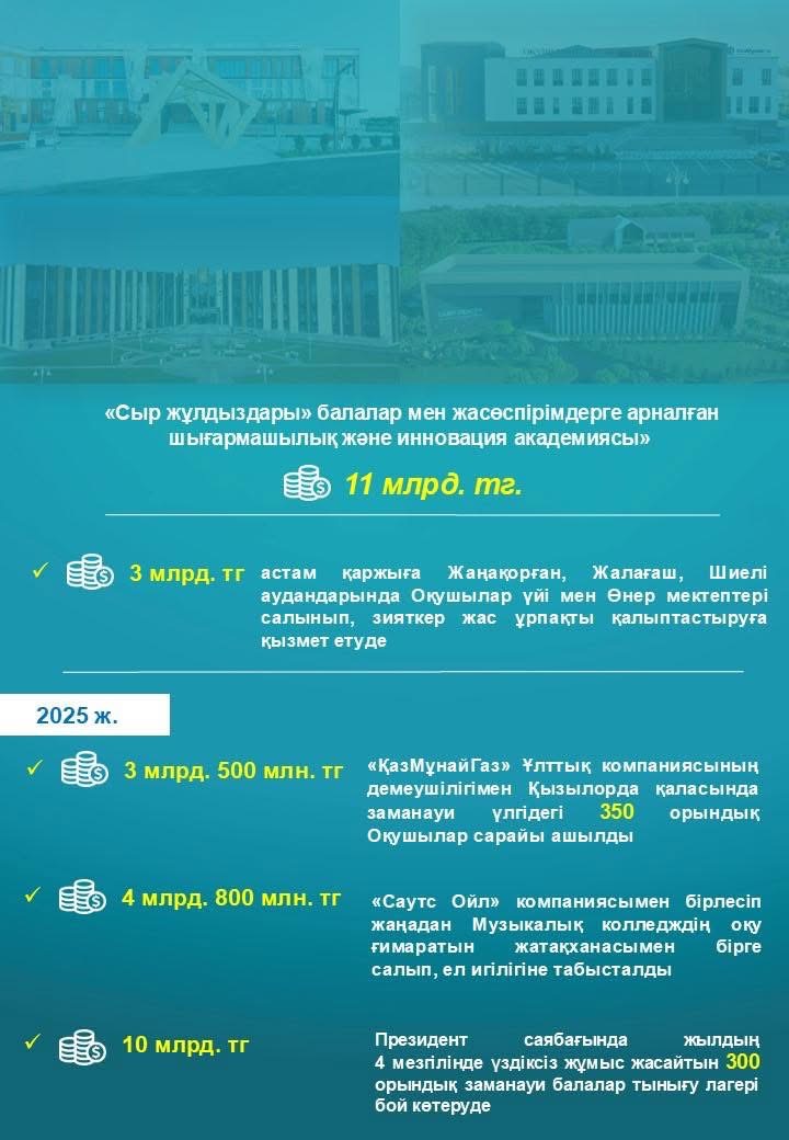 ҚОСЫМША БІЛІМ БЕРУ МЕН ШЫҒАРМАШЫЛЫҚТЫ ҚОЛДАУ БАҒЫТЫНДА АУҚЫМДЫ ЖОБАЛАР ЖҮЗЕГЕ АСУДА